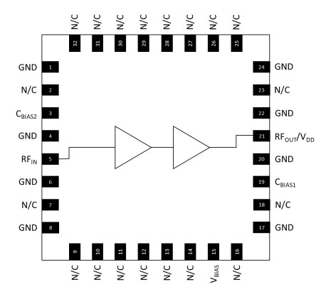 Block Diagram - MACOM MAAL-011181 Distributed Low-Noise Amplifier
